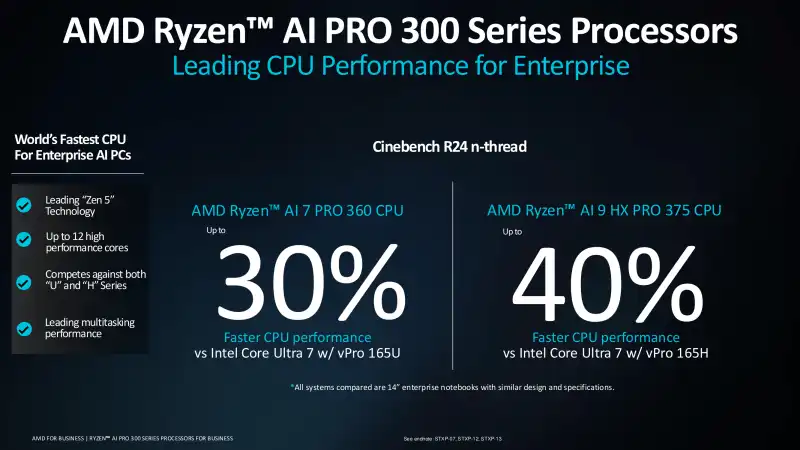 AMD представи процесорите Ryzen AI Pro 300 за корпоративни преносими компютри