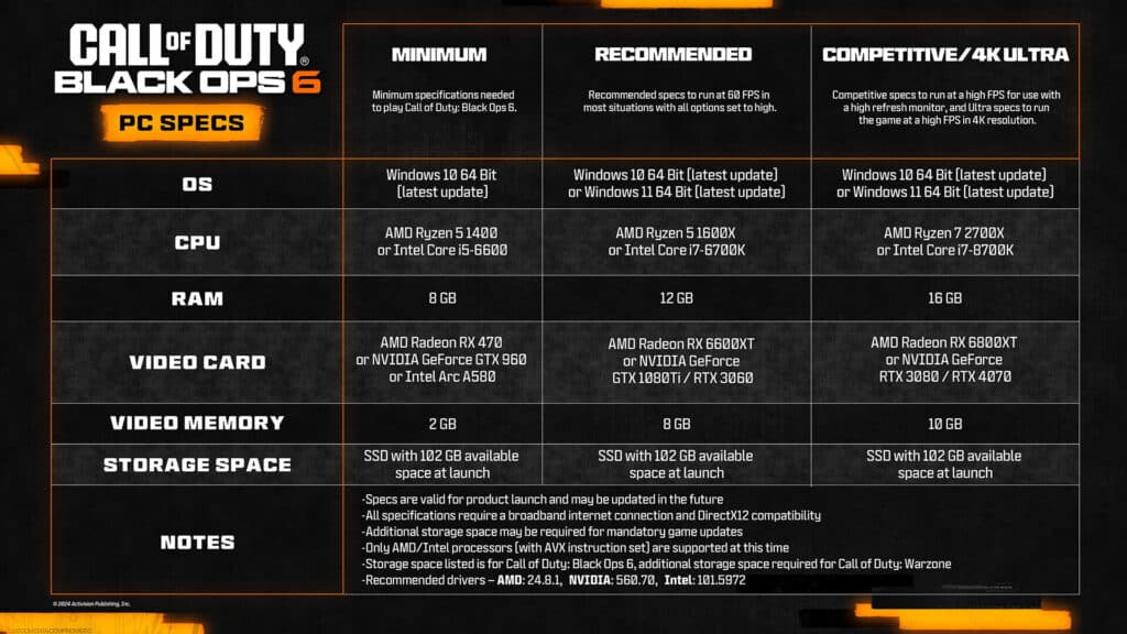 Ясни са окончателните системни изисквания на Call of Duty: Black Ops 6
