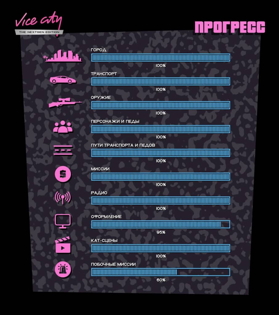 Създателите на GTA: Vice City Nextgen Edition впечатлиха играчите с нов геймплей и уточниха кога ще бъде пусната играта