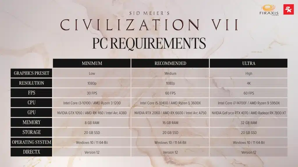Системните изисквания на Civilisation VII за PC – необходим е SSD диск