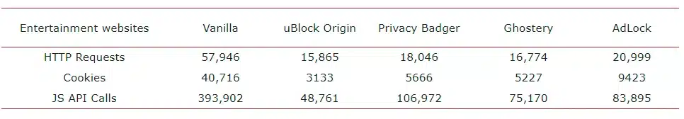 uBlock Origin: Най-добрият блокер на реклами и човекът зад него, Реймънд Хил