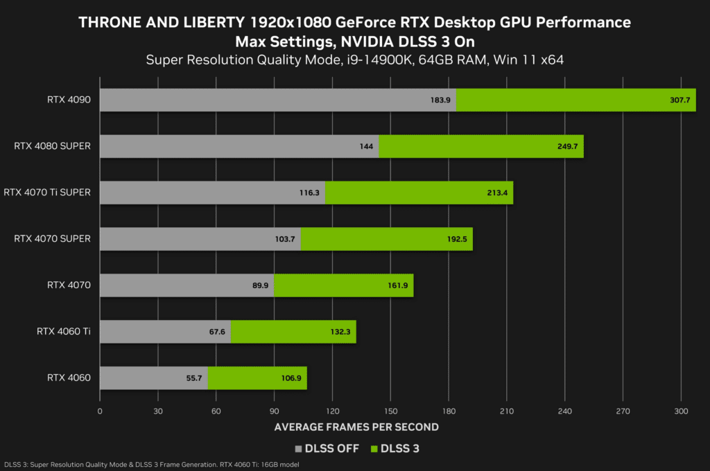 NVIDIA пусна новия графичен драйвер GeForce Game Ready 565.90 WHQL