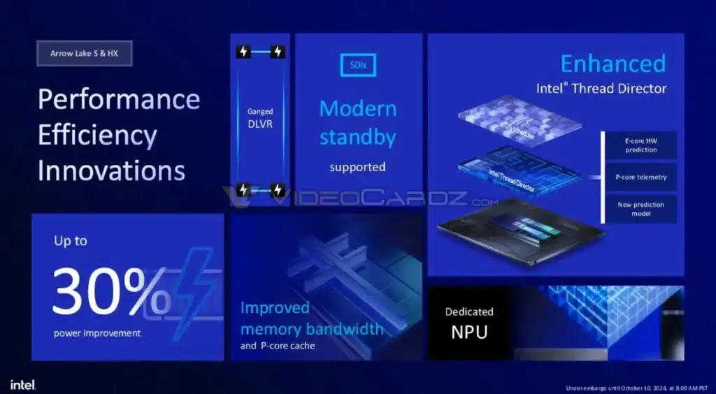 Intel потвърди, че процесорите Core Ultra 200H и 200HX ще бъдат пуснати през първото тримесечие на 2025 г.