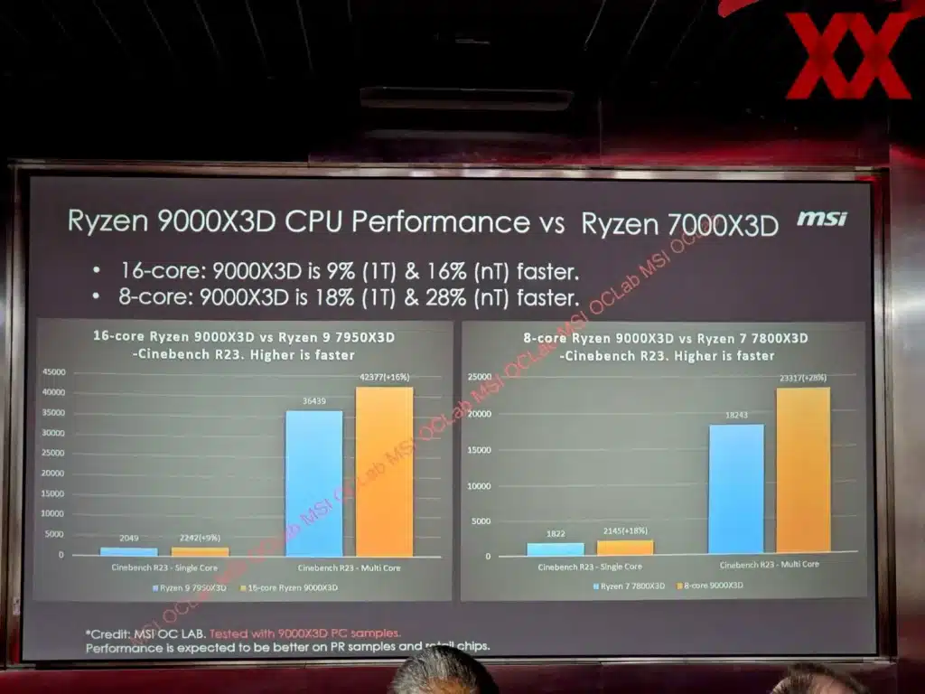 В Мрежата се появиха презентационните слайдове на AMD Ryzen 9000X3D