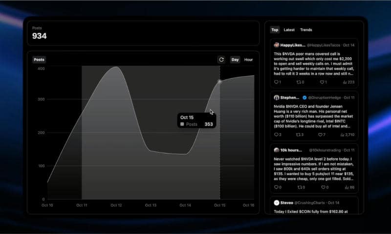 В социалната мрежа X се появи търсачка за горещите теми Radar, но тя е достъпна само при най-скъпия абонамент Premium+