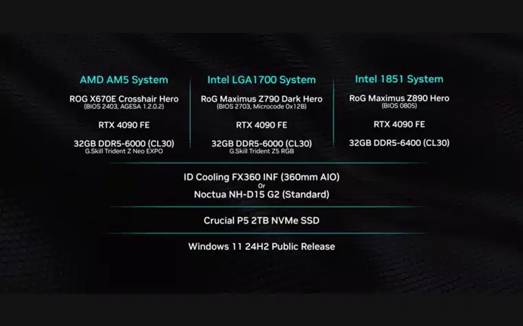Hardware Canucks нарече Core Ultra 9 285K и 5 245K голяма стъпка напред, но не си струва покупката им