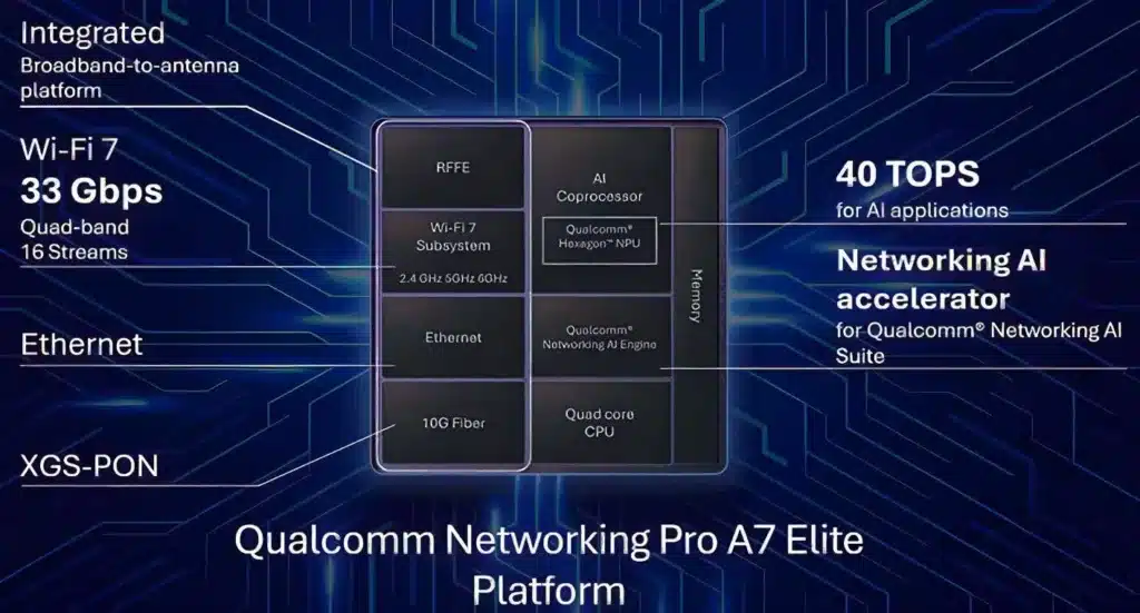 Новата Wi-Fi 7 система на Qualcomm въвежда изкуствен интелект в домашните мрежи
