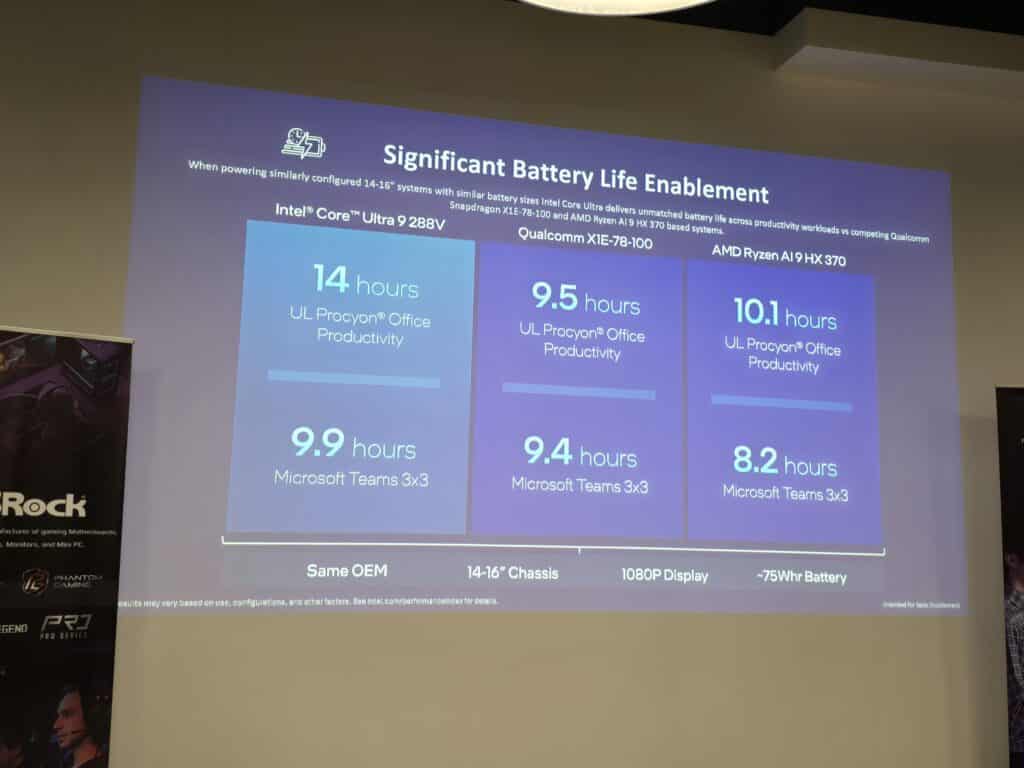 Intel на Asbis Academy 2024: Как технологиите на бъдещето формират нашето настояще