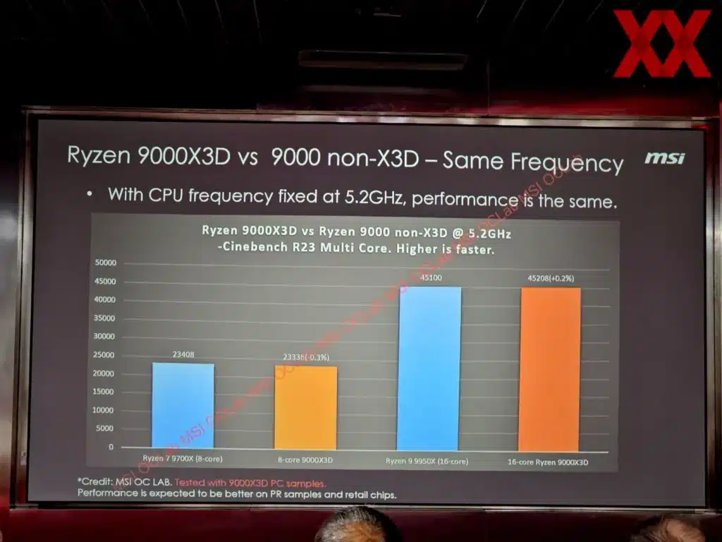 В Мрежата се появиха презентационните слайдове на AMD Ryzen 9000X3D
