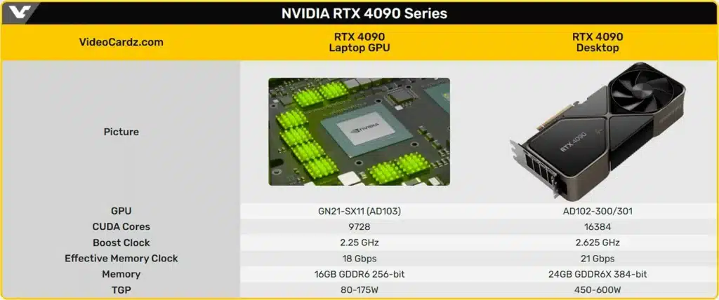 Ентусиаст създаде лаптоп с десктопа GeForce RTX 4090
