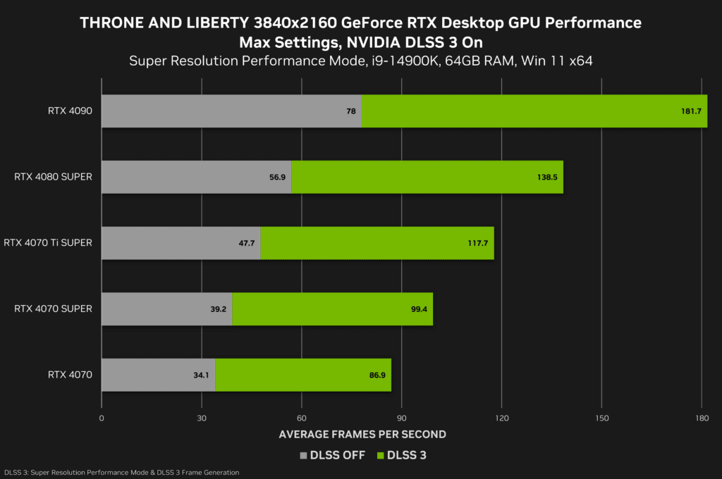 NVIDIA пусна новия графичен драйвер GeForce Game Ready 565.90 WHQL