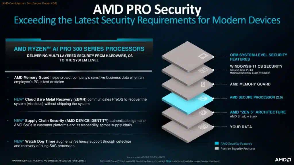 AMD представи процесорите Ryzen AI Pro 300 за корпоративни преносими компютри