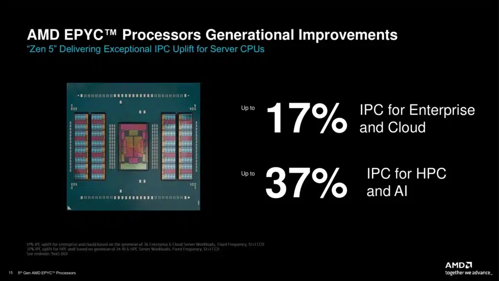 AMD представи сървърните процесори EPYC 9005: до 128 ядра Zen 5 в Turin Classic и до 192 ядра Zen 5c в Turin Dense