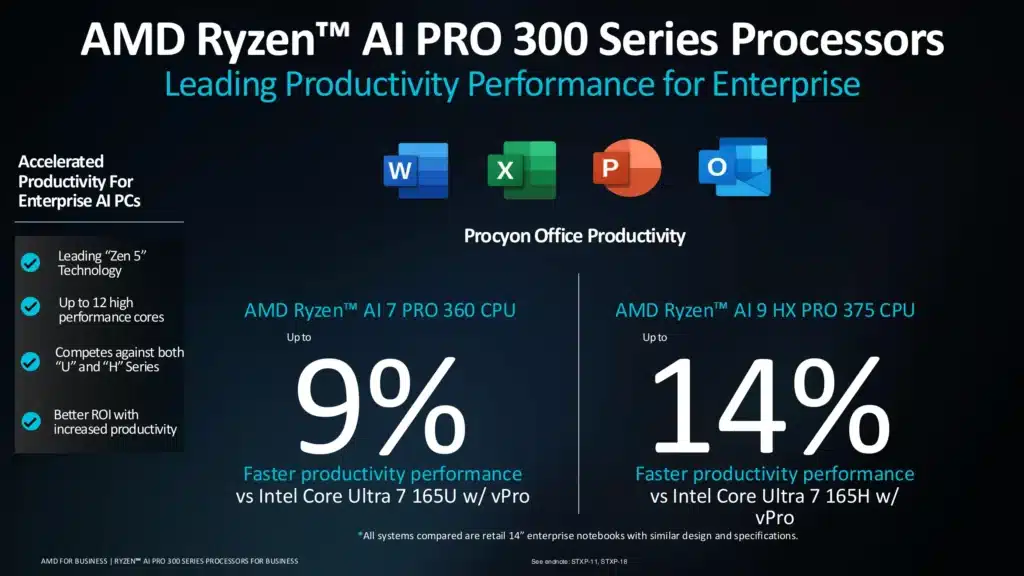 AMD представи процесорите Ryzen AI Pro 300 за корпоративни преносими компютри
