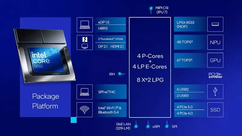 Процесорите Intel Arrow Lake получиха поддръжката на Intel APO за подобряване на FPS в игрите