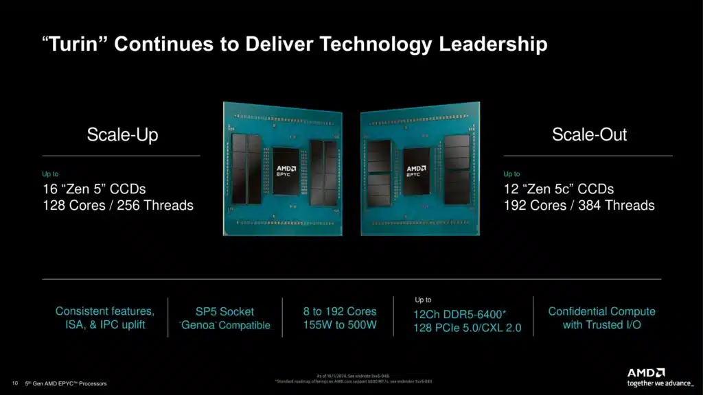 AMD представи сървърните процесори EPYC 9005: до 128 ядра Zen 5 в Turin Classic и до 192 ядра Zen 5c в Turin Dense