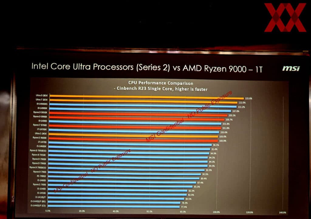 MSI твърди, че отключеният Core Ultra 9 285K ще консумира по-малко енергия и ще работи при по-ниски температури от Core i9-14900K