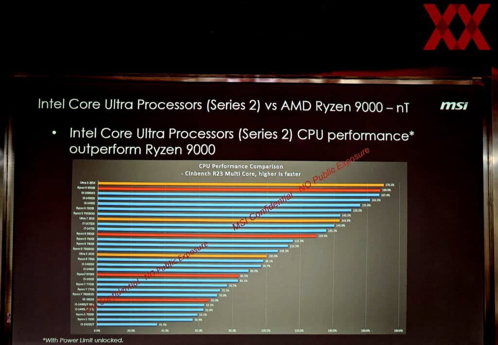 MSI твърди, че отключеният Core Ultra 9 285K ще консумира по-малко енергия и ще работи при по-ниски температури от Core i9-14900K