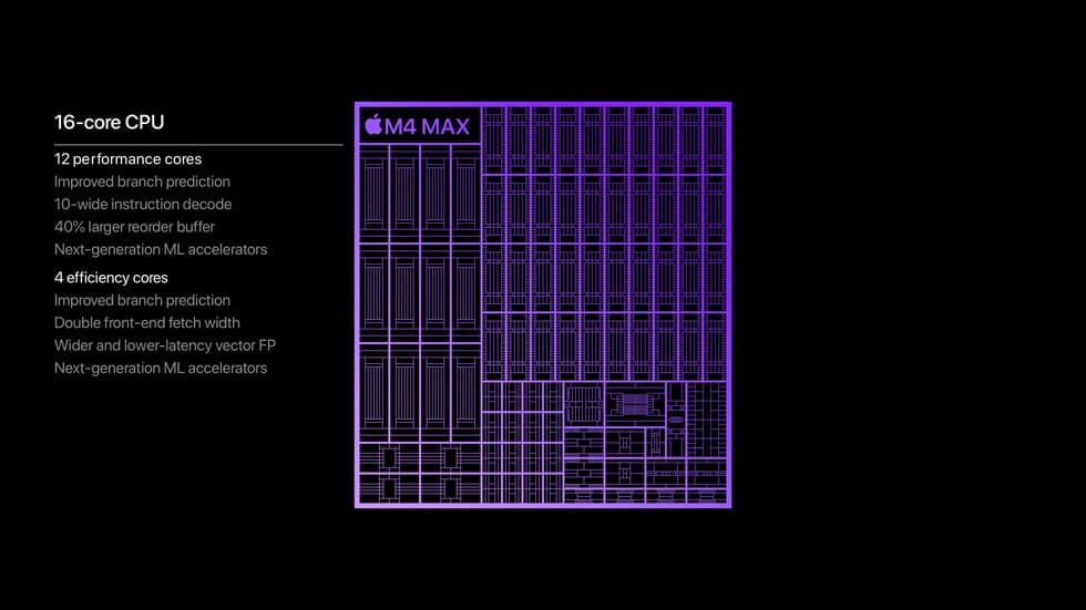 Apple представи най-мощните си процесори досега M4 Pro и M4 Max с до 16 CPU ядра, до 40 GPU ядра, трасиране на лъчи и Thunderbolt 5