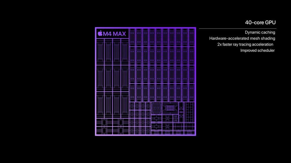 Apple представи най-мощните си процесори досега M4 Pro и M4 Max с до 16 CPU ядра, до 40 GPU ядра, трасиране на лъчи и Thunderbolt 5
