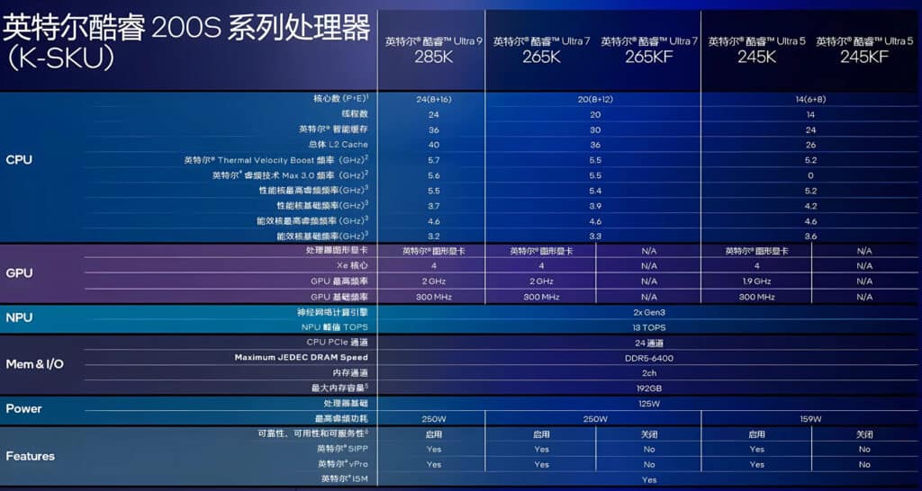 Изтекоха пълните спецификации на настолните процесори Intel Arrow Lake-S