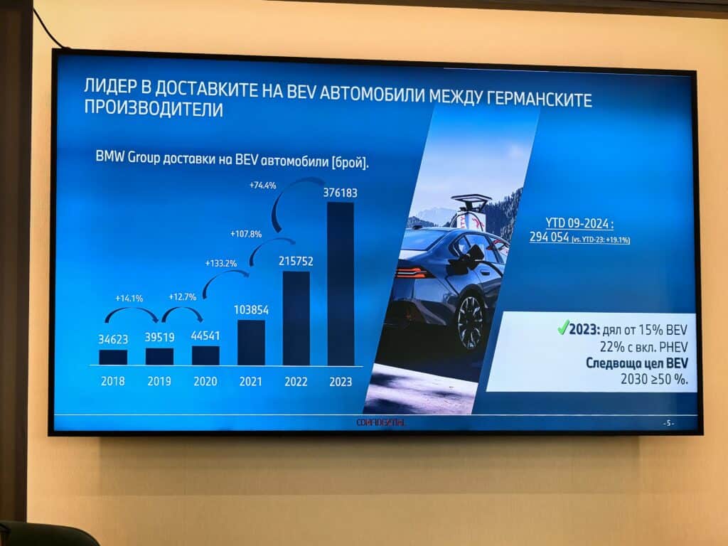 Електрификацията на BMW: Революция в премиум сегмента, водена от устойчиви технологии