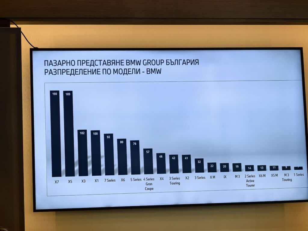 Електрификацията на BMW: Революция в премиум сегмента, водена от устойчиви технологии