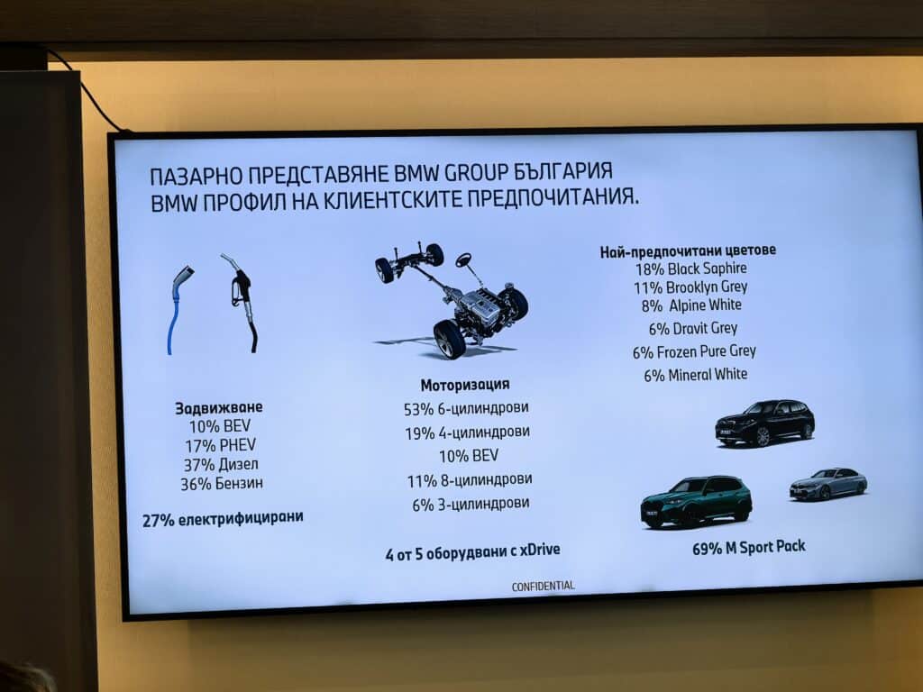 Електрификацията на BMW: Революция в премиум сегмента, водена от устойчиви технологии