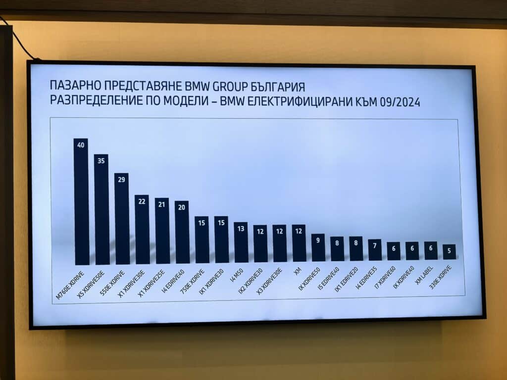 Електрификацията на BMW: Революция в премиум сегмента, водена от устойчиви технологии
