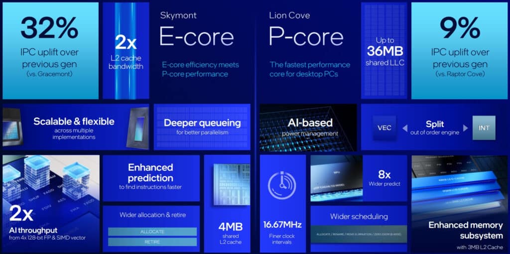 Настолните процесори Intel Core Ultra 200S вече са в продажба