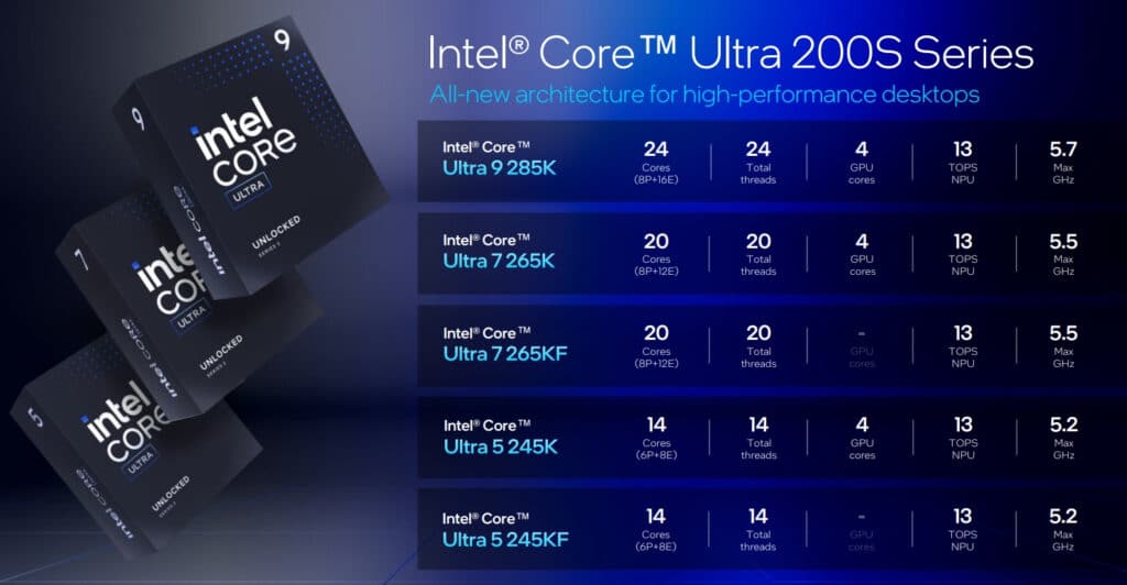 Intel представи настолните процесори Arrow Lake-S – те са по-бавни от предшествениците си, но са с нова архитектура, NPU и цокъл LGA 1851