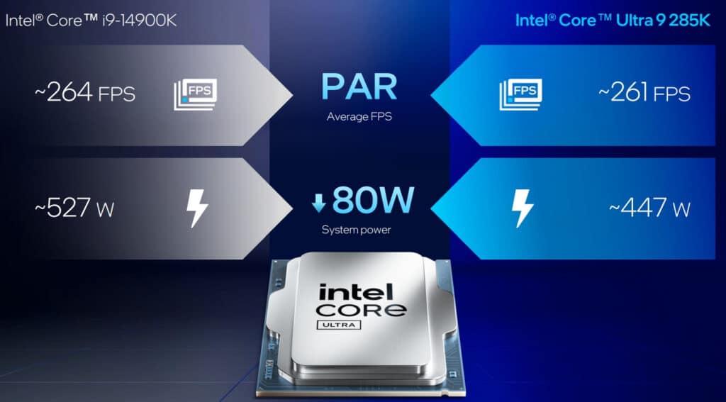 Intel представи настолните процесори Arrow Lake-S – те са по-бавни от предшествениците си, но са с нова архитектура, NPU и цокъл LGA 1851