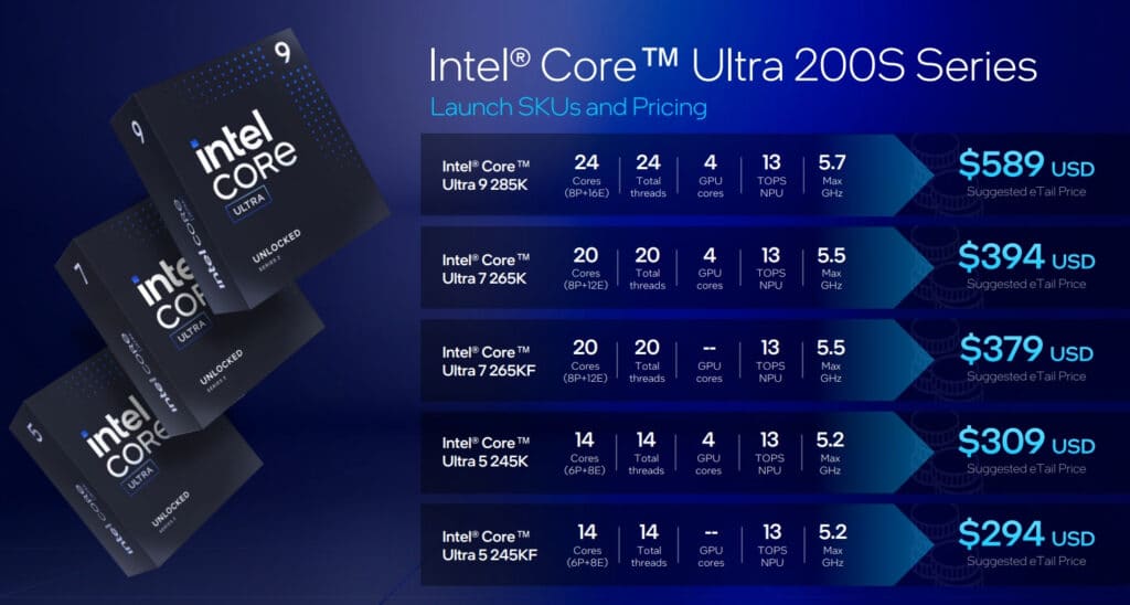 Настолните процесори Intel Core Ultra 200S вече са в продажба