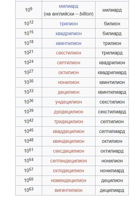 Космическа глоба: Руските медии искат от Google 2 ундецилиона рубли – число с 36 нули