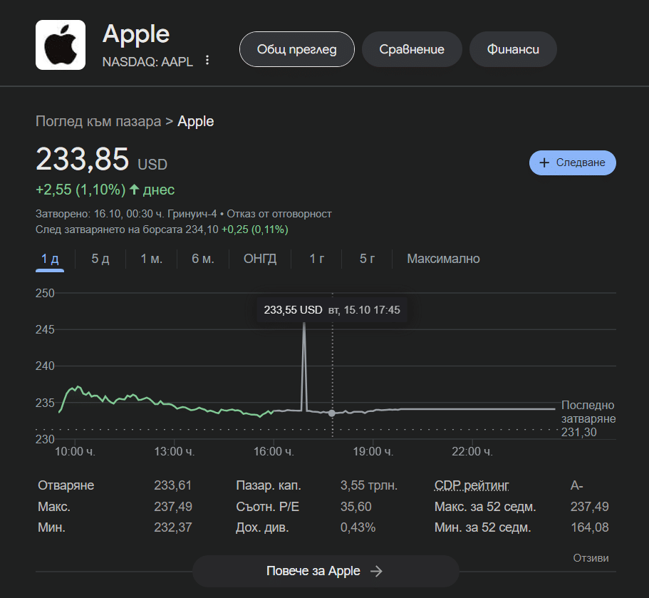 Пазарната капитализация на Apple достигна исторически връх след неочакваното обявяване на новия iPad mini