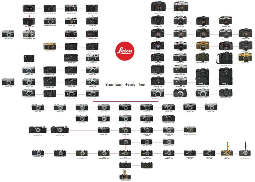 Leica пусна на пазара платинен фотоапарат за 000 по случай 70-годишнината на серията M