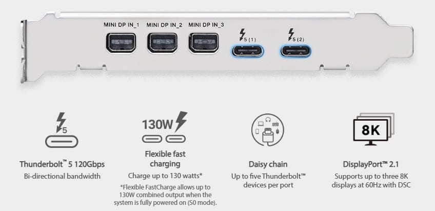 Asus представи разширителната карта ThunderboltEX 5 – тя превръща PCIe 4.0 x4 в два Thunderbolt 5 и три mini-DP порта