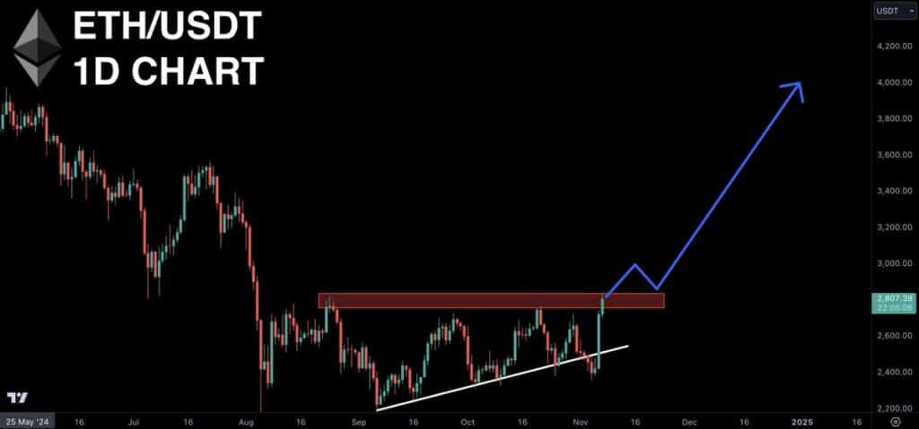 Притежател на Ethereum превърна хил. в млн. за 8 години