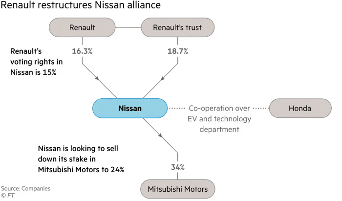 Nissan има само година живот, ако автомобилният производител не намери инвеститор