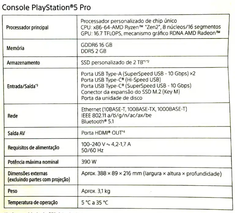 Оказва се, че PlayStation 5 Pro има 2 GB скрита памет: появиха се пълните спецификации преди началото на продажбите