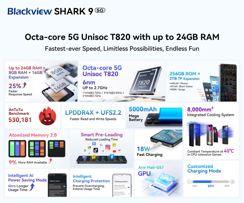 Смартфонът Blackview Shark 9 и здравият смарт часовник W50 Pro днес бяха пуснати в продажба