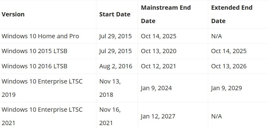 Microsoft започна да показва рекламни банери за Windows 11 24H2 на компютрите с Windows 10, за да ускори миграцията
