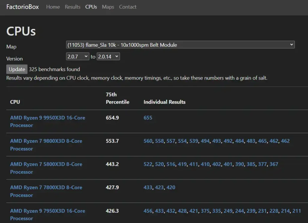 AMD Ryzen 9 9950X3D: Бенчмарк потвърждава невероятната му производителност