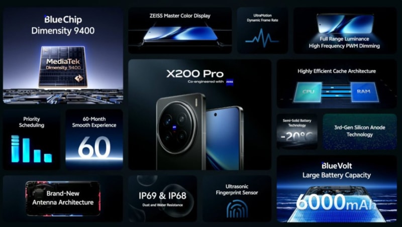 Флагманските смартфони Vivo X200 и X200 Pro излизат на международния пазар