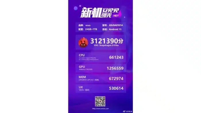 Чупене на всички рекорди: Историческият резултат на ASUS ROG Phone 9 в AnTuTu