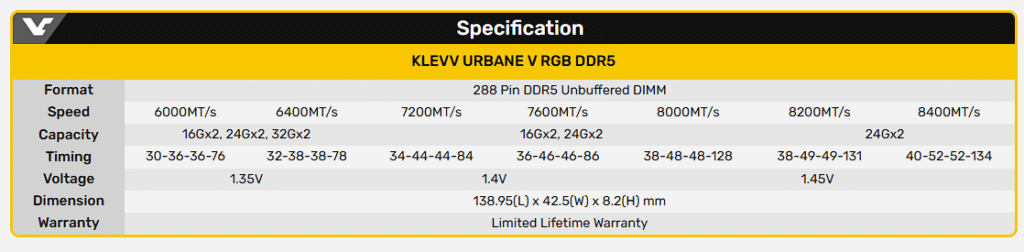 KLEVV представи нископрофилната гейм оперативна памет Urbane V DDR5