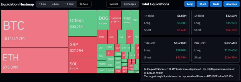 Биткойн се повиши над 000, а Ethereum — 00