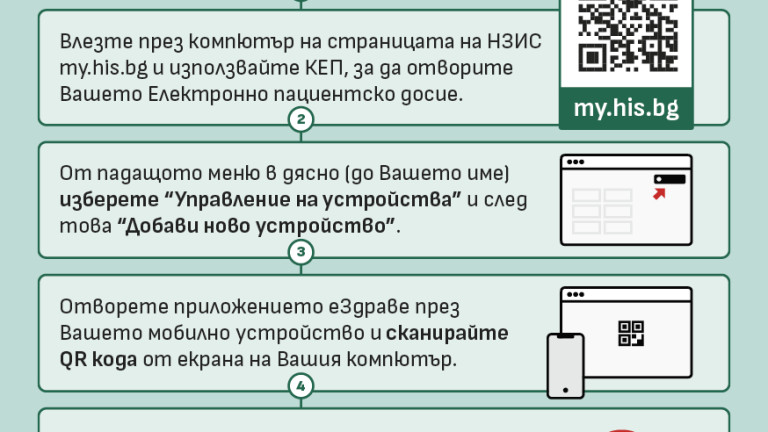 В столични молове помагат за достъп до електронното здравно досие