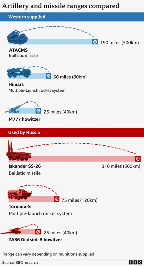 ATACMS: Технология, която може да промени играта в конфликта между Украйна и Русия