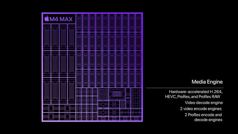 Apple M4 Max е по-бърз от Intel Core i9-14900K и AMD Ryzen 9 9950X в бенчмарковете на Geekbench